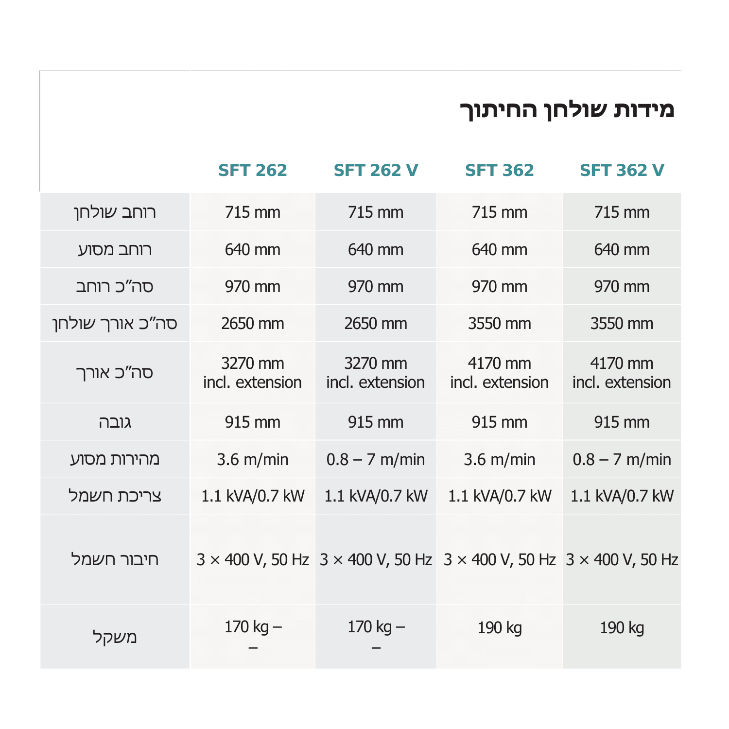 שולחן חיתוך חשמלי – תמונה 4