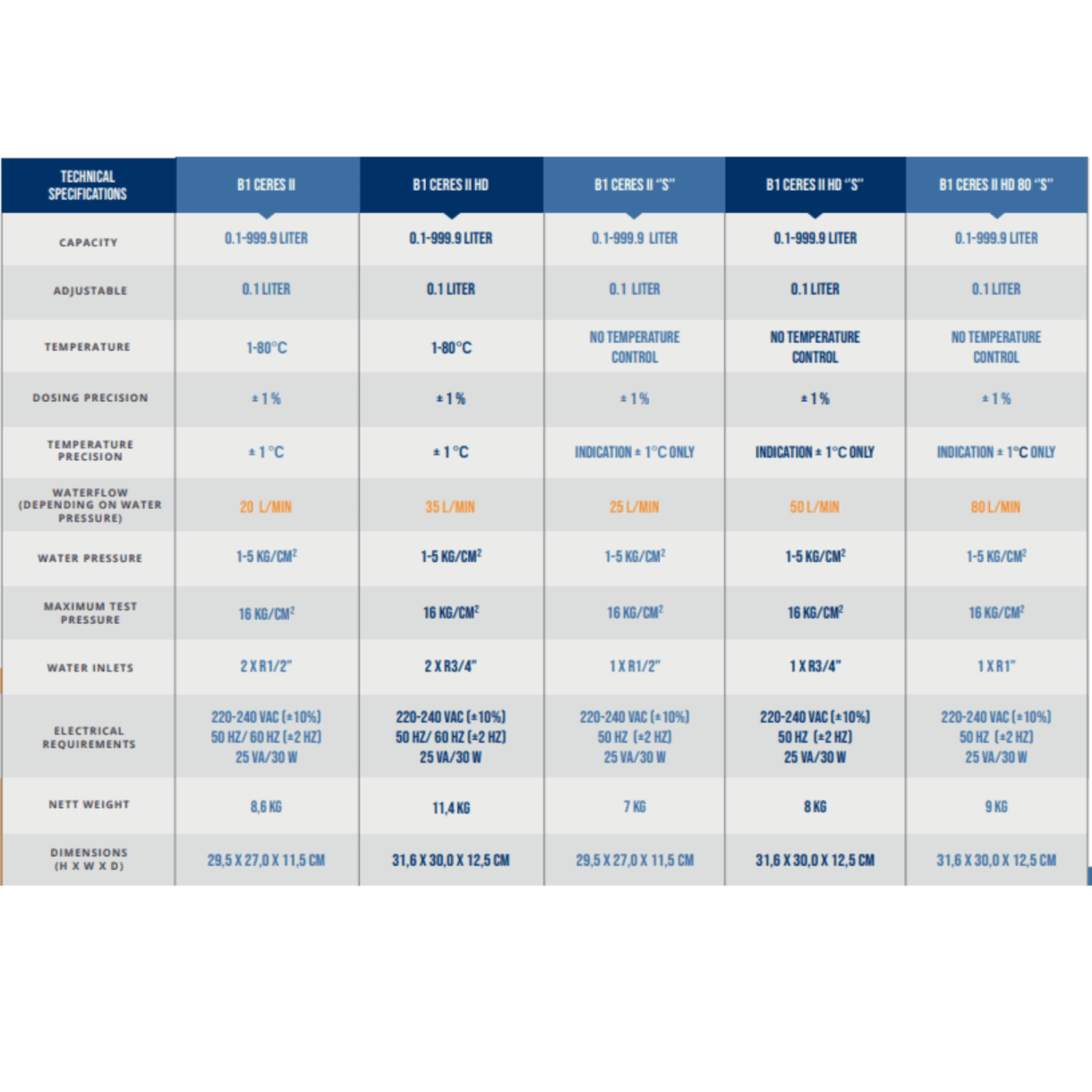 מינון מים | Baktec – תמונה 3
